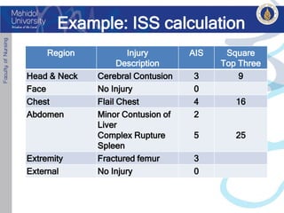 Iss Classification Trauma nurse coordinator role and resposibility | PDF