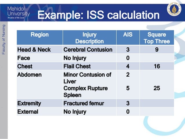 Ais Trauma , Abbreviated Injury Scale – CAKI