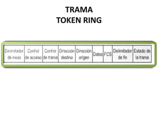 TRAMA
TOKEN RING
 