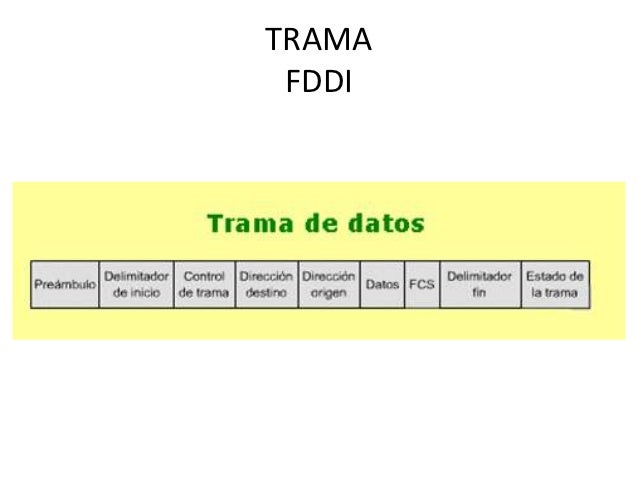 Resultado de imagen para TRAMA DE RED