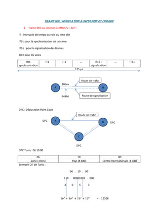 Trame MIC : Modulation à Impulsion et Codage

    1- Trame MIC ou jonction à 2Mbit/s = 32IT :

IT : intervalle de temps ou voie ou time slot

IT0 : pour la synchronisation de la trame

IT16 : pour la signalisation des trames

30IT pour les voies

     IT0:              IT1            IT2                 …             IT16 :          …            IT31
synchronisation                                                     signalisation
                                                    125 µs


                                                           Route de trafic
                                     30dev
                               A                                              B


                                     64Kbit                Route de signalisation
                                     /s


DPC : Déclaration Point Code
                                                      Route de trafic
                      DPC      A                                              B     DPC



                                                      C


                                                    DPC
DPC Tunis : 06.10.00

              06                                    10                                     00
         Zone (3 bits)                          Pays (8 bits)                 Centre Internationale (3 bits)
Exemple CIT de Tunis :

                                              06 . 10 . 00

                                          110 . 00001010 . 000

                                          3     0      5        0



                                                                         = 12368
 