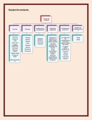 Equipo de computo.
 