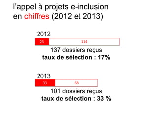 l’appel à projets e-inclusion
en chiffres (2012 et 2013)
2012
33
11423
68
2013
137 dossiers reçus
taux de sélection : 17%
101 dossiers reçus
taux de sélection : 33 %
 