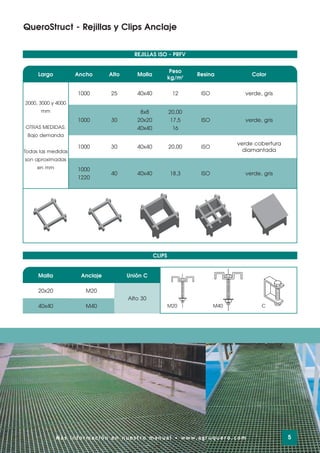 Largo Ancho Alto Malla
Peso
kg/m2 Resina Color
1000 25 40x40 12 ISO verde, gris
1000 30 40x40 20,00 ISO
verde cobertura
diamantada
1000 30
8x8
20x20
40x40
20,00
17,5
16
ISO verde, gris
1000
1220
40 40x40 18,3 ISO verde, gris
QueroStruct - Rejillas y Clips Anclaje
REJILLAS ISO - PRFV
CLIPS
Unión C
Anclaje
Alto 30
M20
M40
Malla
20x20
40x40
2000, 3000 y 4000
mm
OTRAS MEDIDAS:
Bajo demanda
Todas las medidas
son aproximadas
en mm
5
Más información en nuestro manual • www.agruquero.com
C
M40
M20
 