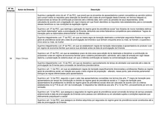 N° da
Emenda
Autor da Emenda Descrição
54 Major Olímpio
Suprime o parágrafo único do art. 5º da PEC, que prevê que os proventos de aposentadoria a serem concedidos ao servidor público
que cumprir todos os requisitos para obtenção do benefício até a data de promulgação desta Emenda, em termos integrais ou
proporcionais ao tempo de contribuição já exercido até a referida data, bem como as pensões de seus dependentes, serão
calculados de acordo com a legislação em vigor à época em que foram atendidos os requisitos nela estabelecidos para a concessão
desses benefícios ou nas condições da legislação vigente
Suprime o art. 6º da PEC, que restringe a aplicação do regime geral de previdência social "aos titulares de novos mandatos eletivos
que forem diplomados" após a promulgação da Emenda, atribuindo aos entes federativos competência para estabelecer "regras de
transição para os diplomados anteriormente" à referida data
Suprime integralmente o art. 7º da PEC, em que se insere regra de transição destinada a contemplar segurados filiados ao regime
geral de previdência social até a data de promulgação da Emenda e que tenham cinquenta anos ou mais, se homem, e quarenta e
cinco anos ou mais, se mulher
Suprime integralmente o art. 8º da PEC, em que se estabelecem regras de transição relacionadas à aposentadoria do produtor rural
em regime de economia familiar que exerce sua atividade antes da data de promulgação da Emenda
Suprime o art. 9º da PEC, em que se estabelece prazo de dois anos para edição de lei destinada a disciplinar a contribuição de
produtores rurais em regime de economia familiar para o sistema previdenciário, admitindo, até a data de entrada em vigor desse
diploma, a preservação do sistema atual, em que a referida contribuição se baseia na comercialização da produção
Suprime integralmente o art. 10 da PEC, em que se disciplina o aproveitamento de tempo de atividade rural exercida até a data de
promulgação da Emenda para concessão de benefícios previdenciários
Suprime o art. 11 da PEC, em que se estabelecem regras de transição especificamente direcionadas a professores filiados ao regime
geral de previdência social, em relação aos quais o texto original da proposição - alterado, nesse ponto, pela emenda parlamentar -
extingue as regras diferenciadas para aposentadoria
Suprime o art. 12 da PEC, segundo o qual o valor das aposentadorias concedidas nos termos dos arts. 7º (regra de transição para
aposentadoria por tempo de contribuição no âmbito do regime geral de previdência social) e 11 (regra de transição para
aposentadoria de professores no âmbito do regime geral de previdência social) deve ser calculado de acordo com os critérios
estabelecidos no § 7º-B do art. 201 da Constituição. O dispositivo faz referência aos arts. 8º e 12 da PEC, provavelmente por erro de
remissão.
Suprime o art. 13 da PEC, que assegura a segurados do regime geral de previdência social conversão de tempo de serviço prestado
anteriormente à data de promulgação da Emenda como pessoa com deficiência ou em atividade sujeita a condições especiais que
efetivamente prejudiquem a saúde
Suprime o art. 14 da PEC, que assegura os direitos adquiridos por segurados do regime geral de previdência social constituídos até a
data de promulgação da Emenda
 