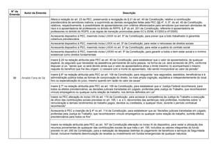 N° da
Emenda
Autor da Emenda Descrição
58 Arnaldo Faria de Sá
Altera a redação do art. 23 da PEC, preservando a revogação do § 21 do art. 40 da Constituição, relativo a contribuição
previdenciária de servidores inativos, e suprimindo as demais revogações feitas pela PEC (§§ 4º, II, 5º, do art. 40 da Constituição,
relativos, respectivamente, à possibilidade de aposentadorias com critérios diferenciados para servidores que exercem atividades de
risco e à aposentadoria de professores no âmbito do RPPS, § 8º do art. 201 da Constituição, referente à aposentadoria de
professores no âmbito do RGPS, e as regras de transição promovidas pelas EC's 20/98, 41/2003 e 47/2005)
Acrescenta dispositivo à PEC, inserindo inciso LXXIX no art. 5º da Constituição, para prever que a todo trabalhador é garantida
cobertura previdenciária
Acrescenta dispositivo à PEC, inserindo inciso LXXX no art. 5º da Constituição, para vedar o retrocesso de direitos sociais
Acrescenta dispositivo à PEC, inserindo inciso LXXXI no art. 5º da Constituição, para vedar a quebra do contrato social
Acrescenta dispositivo à PEC, inserindo inciso LXXXII no art. 5º da Constituição, para garantir a todos o bem-estar social e o mínimo
existencial como direitos fundamentais
Insere § 24 na redação atribuída pela PEC ao art. 40 da Constituição, para estabelecer que o valor da aposentadoria, de qualquer
espécie, do segurado que necessitar da assistência permanente de outra pessoa, na forma da Lei, será acrescido de 25%, conforme
dispuser a Lei, ―sendo que: a) será devido ainda que o valor da aposentadoria atinja o limite máximo; b) acompanhará o mesmo
reajuste do benefício que lhe deu origem; c) cessará com a morte do aposentado, não sendo incorporável ao valor da pensão‖
Insere § 6º na redação atribuída pela PEC ao art. 109 da Constituição, para resguardar ―aos segurados, assistidos, beneficiários e à
administração pública todas as formas de comprovação do direito, na mais ampla cognição, equitativa e independentemente do local,
foro ou especialização do juízo, mesmo quando em razão do valor da causa‖
Insere § 7º na redação atribuída pela PEC ao art. 109 da Constituição, para estabelecer que a ―Justiça Federal reconhecerá, para
todos os efeitos previdenciários, as decisões judiciais transitadas em julgado, proferidas pela Justiça do Trabalho, que reconhecerem
vínculo empregatício ou qualquer outra relação de trabalho, nos termos definidos em Lei‖
Insere na PEC alteração do inciso VIII do art. 114 da Constituição, para acrescer à competência da Justiça do Trabalho a execução
de ofício das contribuições sociais previstas no art. 195, I, a, e II, decorrentes das sentenças nela proferidas, incidentes sobre ―a
remuneração e demais rendimentos do trabalho pagos, devidos ou creditados, a qualquer título, durante o período contratual
reconhecido‖
Acrescenta à PEC a inserção de § 4º no art. 114 da Constituição, para estabelecer que as ―decisões judiciais transitadas em julgado,
proferidas pela Justiça do Trabalho, que reconhecerem vínculo empregatício ou qualquer outra relação de trabalho, surtirão efeitos
previdenciários para todos os fins‖
Insere na redação atribuída pela PEC ao art. 167 da Constituição alteração no inciso XI do dispositivo, para vedar a utilização dos
recursos provenientes de quaisquer das contribuições sociais de que trata o art. 195, incluídos os valores integrantes do fundo
previsto no art. 250 da Constituição, para a realização de despesas distintas do pagamento de benefícios e serviços da Seguridade
Social, inclusive mediante desvinculação de receitas ou investimento em fundos emergenciais de qualquer natureza
 