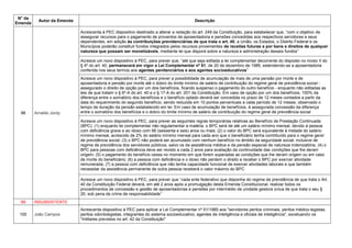 N° da
Emenda
Autor da Emenda Descrição
98 Arnaldo Jordy
Acrescenta à PEC dispositivo destinado a alterar a redação do art. 249 da Constituição, para estabelecer que, ―com o objetivo de
assegurar recursos para o pagamento de proventos de aposentadoria e pensões concedidas aos respectivos servidores e seus
dependentes, em adição às contribuições previdenciárias de que trata o art. 40, a União, os Estados, o Distrito Federal e os
Municípios poderão constituir fundos integrados pelos recursos provenientes de receitas futuras e por bens e direitos de qualquer
natureza que possam ser monetizáveis, mediante lei que disporá sobre a natureza e administração desses fundos‖
Acresce um novo dispositivo à PEC, para prever que, ―até que seja editada a lei complementar decorrente do disposto no inciso II do
§ 4º do art. 40, permanecerá em vigor a Lei Complementar nº 51, de 20 de dezembro de 1985, estendendo-se a aposentadoria
conferida nos seus termos aos agentes penitenciários e aos agentes socioeducativos‖
Acresce um novo dispositivo à PEC, para prever a possibilidade de acumulação de mais de uma pensão por morte e de
aposentadoria e pensão por morte até o dobro do limite mínimo de salário de contribuição do regime geral de previdência social -
assegurado o direito de opção por um dos benefícios, ficando suspenso o pagamento do outro benefício - enquanto não editadas as
leis de que tratam o § 6º-A do art. 40 e o § 17-A do art. 201 da Constituição. Em caso de opção por um dos benefícios, 100% da
diferença entre o somatório dos benefícios e o benefício optado deverá ser concedida no prazo de 12 meses contados a partir da
data do requerimento do segundo benefício, sendo reduzida em 10 pontos percentuais a cada período de 12 meses, observado o
tempo de duração da pensão estabelecido em lei. Em caso de acumulação de benefícios, é assegurada concessão da diferença
entre o somatório dos benefícios e o dobro do limite mínimo de salário de contribuição do regime geral de previdência social
Acresce um novo dispositivo à PEC, para prever as seguintes regras temporárias relativas ao Benefício de Prestação Continuada
(BPC): (1) enquanto lei complementar não regulamentar a matéria, o BPC será de até um salário mínimo mensal, devido à pessoa
com deficiência grave e ao idoso com 66 (sessenta e seis) anos ou mais; (2) o valor do BPC será equivalente à metade do salário
mínimo mensal, acrescido de 2% do salário mínimo mensal para cada ano que o beneficiário tenha contribuído para o regime geral
de previdência social; (3) o BPC não poderá ser acumulado com nenhum benefício no âmbito da seguridade social, inclusive de
regime de previdência dos servidores públicos, salvo os da assistência médica e da pensão especial de natureza indenizatória; (4) o
BPC para pessoas com deficiência deve ser revisto a cada 2 anos para avaliação da continuidade das condições que lhe deram
origem; (5) o pagamento do benefício cessa no momento em que forem superadas as condições que lhe deram origem ou em caso
de morte do beneficiário; (6) a pessoa com deficiência e o idoso não perdem o direito a receber o BPC por exercer atividade
remunerada; (7) a pessoa com deficiência que não tenha capacidade funcional de exercer atividades laborais e que também
necessitar da assistência permanente de outra pessoa receberá o valor máximo do BPC
Acresce um novo dispositivo à PEC, para prever que ―cada ente federativo que disponha do regime de previdência de que trata o Art.
40 da Constituição Federal deverá, em até 2 anos após a promulgação desta Emenda Constitucional, realizar todos os
procedimentos de concessão e gestão de aposentadorias e pensões por intermédio da unidade gestora única de que trata o seu §
20, sob pena de crime de responsabilidade‖
99 INSUBSISTENTE
100 João Campos
Acrescenta dispositivo à PEC para aplicar a Lei Complementar nº 51/1985 aos "servidores peritos criminais, peritos médico-legistas,
peritos odontolegistas, integrantes do sistema socioeducativo, agentes de inteligência e oficiais de inteligência", excetuando os
"militares previstos no art. 42 da Constituição"
 