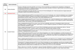 N° da
Emenda
Autor da Emenda Descrição
138 Odorico Monteiro
Suprime a alteração promovida pela PEC no § 14 do art. 40 da Constituição, que pretende tornar obrigatórias a instituição de
previdência complementar e o estabelecimento de limite de proventos e pensões no âmbito do regime próprio de previdência social
correspondente ao limite de benefícios do RGPS
Suprime as alterações promovidas pela PEC no § 15 do art. 40 da Constituição com o intuito de preservar as regras atuais para
instituição de regime de previdência complementar
139 INSUBSISTENTE
140 Evandro Roman
Altera a redação atribuída pela PEC ao enunciado do § 6º do art. 40 da Constituição, com o intuito de estabelecer que as vedações
promovidas pelo dispositivo (relativas à acumulação de aposentadorias, à acumulação de pensões e à acumulação de pensão e
aposentadoria) somente incidam "fora do prazo e dos limites estabelecidos em lei"
Altera a redação atribuída pela PEC ao § 17 do art. 201 da Constituição, com o intuito de estabelecer que as vedações promovidas
pelo dispositivo (relativas à acumulação de aposentadorias, à acumulação de pensões e à acumulação de pensão e aposentadoria)
somente incidam "fora do prazo e dos limites estabelecidos em lei"
Altera a redação atribuída pela PEC ao inciso V do art. 203 da Constituição, para excluir a imposição de idade mínima para
concessão do BPC, em relação aos idosos, e para limitá-lo, no que diz respeito às pessoas com deficiência, àquelas cuja deficiência
seja considerada moderada ou grave
Altera a redação atribuída pela PEC ao § 1º do art. 203 da Constituição, para prever que lei complementar defina os "demais
requisitos de acesso" ao BPC, inclusive a idade mínima para que o benefício seja concedido ao idoso.
Altera a redação atribuída pela PEC ao § 1º do art. 203 da Constituição, para remeter à lei complementar, sem fixar qualquer
parâmetro, o estabelecimento do valor do BPC
Altera a redação atribuída pela PEC ao § 2º do art. 203 da Constituição, com o intuito de estabelecer o conceito de pessoa com
deficiência, considerando como tal, para fins de concessão do BPC, "aquela que tem impedimento de longo prazo de natureza física,
mental, intelectual ou sensorial, o qual, em interação com uma ou mais barreiras, pode obstruir sua participação plena e efetiva na
sociedade em igualdade de condições com as demais pessoas"
Altera a redação atribuída pela PEC ao § 3º do art. 203 da Constituição, para determinar que a avaliação do grau de deficiência para
a concessão do BPC seja efetuada nos termos da lei complementar à qual a emenda parlamentar atribui a disciplina do benefício
Acrescenta § 4º à redação atribuída pela PEC ao art. 203 da Constituição, em que se estabelece, para fins de concessão do BPC,
que a idade do idoso seja pelo menos um ano superior à idade de aposentadoria do regime geral de previdência social, observada a
elevação gradual da idade prevista na redação que a PEC confere ao § 15 do art. 201 da Constituição
Altera o caput do art. 2º da PEC, para estender a regra de transição estabelecida no dispositivo a homens com menos de 50 anos e
mulheres com menos de 45 anos, suprimindo o corte feito pelo texto original da proposição com base nessas faixas etárias
 