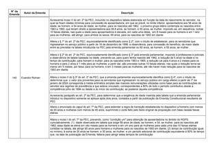 N° da
Emenda
Autor da Emenda Descrição
140 Evandro Roman
Acrescenta inciso V do art. 2º da PEC, incluindo no dispositivo tabela elaborada em função da data de nascimento do servidor, na
qual se fixam idades mínimas para concessão de aposentadoria, em que se prevê, no limite inferior, aposentadoria aos 58 anos de
idade, se homem, e 54 anos de idade, se mulher, para os nascidos até 1962; o próximo grupo etário contempla os nascidos entre
1963 e 1965, que teriam direito a aposentadoria aos 58,8 anos, se homem, e 55 anos, se mulher, impondo-se, em sequência, outras
10 faixas etárias, nas quais a idade para aposentadoria é elevada, em cada uma delas, em 8 meses para os homens e em 1 ano
para as mulheres, até atingir, para ambos os sexos, 65 anos, para os nascidos de 1993 em diante
Altera o § 1º do art. 2º da PEC, equivocadamente identificado como § 2º, com o intuito de estabelecer, para os servidores que
ingressaram no serviço público a partir de 16 de dezembro de 1998, a observância, para concessão do benefício, da maior idade
entre as previstas na tabela introduzida na PEC pela emenda parlamentar ou 60 anos, se homem, e 55 anos, se mulher
Altera o § 2º do art. 2º da PEC, equivocadamente identificado como § 3º pela emenda parlamentar, impondo a professores e policiais
a observância de tabela baseada na idade, prevendo-se, para quem tenha nascido até 1962, a redução de 5 anos na idade e no
tempo de contribuição, para homem e mulher; para os nascidos entre 1963 e 1965, a redução cai para 4 anos e 2 meses para os
homens e para 2 anos e 1 mês para as mulheres; a partir daí, são previstas outras 10 faixas etárias, nas quais a redução torna-se
menor em 5 meses, por faixa, para os homens, e em 3 meses para as mulheres, até não haver mais redução para os nascidos de
1993 em diante
Altera o inciso II do § 3º do art. 2º da PEC, que a emenda parlamentar equivocadamente identifica como § 4º, com o intuito de
determinar que o valor dos proventos para os servidores que ingressaram no serviço público em cargo efetivo a partir de 1º de
janeiro de 2004 corresponda à média aritmética simples das maiores remunerações utilizadas como base para as contribuições do
servidor aos regimes de previdência a que esteve vinculado, correspondentes a 80% de todo o período contributivo desde a
competência julho de 1994 ou desde a do início da contribuição, se posterior àquela competência
Acrescenta parágrafo ao art. 2º da PEC, para determinar que a exigência de idade inserida pela tabela que a emenda parlamentar
introduz no dispositivo somente se aplique após dois anos, contados a partir da publicação da Emenda Constitucional resultante da
PEC
Altera o enunciado do caput do art. 7º da PEC, para estender a regra de transição estabelecida no dispositivo a homens com menos
de 50 anos e mulheres com menos de 45 anos, suprimindo o corte feito pelo texto original da proposição com base nessas faixas
etárias
Altera o inciso I do art. 7º da PEC, prevendo, como "condição um" para obtenção de aposentadoria no âmbito do RGPS,
cumulativamente: (1) idade observada em tabela que exige 58 anos de idade, se homem, e 54, se mulher, para os nascidos até
1962; essa idade se eleva em oito meses para os homens e em um ano para as mulheres para cada uma das 10 faixas etárias
contidas na tabela, até atingir 65 anos para homens e mulheres para os nascidos de 1993 em diante; (2) tempo de contribuição igual,
no mínimo, à soma de 35 anos se homem, e 30 anos, se mulher, e um período adicional de contribuição equivalente a 50% do tempo
que, na data de publicação da Emenda, faltaria para atingir estes tempos de contribuição
 