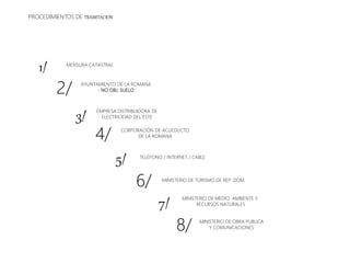 MENSURA CATASTRAL
AYUNTAMIENTO DE LA ROMANA
- NO OBJ. SUELO
CORPORACIÓN DE ACUEDUCTO
DE LA ROMANA
EMPRESA DISTRIBUIDORA DE
ELECTRICIDAD DEL ESTE
TELÉFONO / INTERNET / CABLE
MINISTERIO DE TURISMO DE REP. DOM.
MINISTERIO DE MEDIO AMBIENTE Y
RECURSOS NATURALES
MINISTERIO DE OBRA PUBLICA
Y COMUNICACIONES
1/
2/
3/
4/
5/
6/
7/
8/
PROCEDIMIENTOS DE TRAMITACION
 
