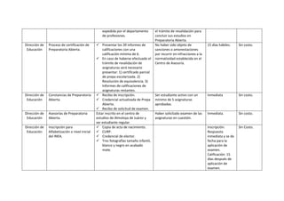 expedida por el departamento        el trámite de revalidación para
                                                    de profesiones.                     concluir sus estudios en
                                                                                        Preparatoria Abierta.
Dirección de   Proceso de certificación de       Presentar los 39 informes de          No haber sido objeto de             15 días hábiles.    Sin costo.
 Educación     Preparatoria Abierta.                calificaciones con una              sanciones o amonestaciones
                                                    calificación mínima de 6.           por incurrir en infracciones a la
                                                 En caso de haberse efectuado el       normatividad establecida en el
                                                    trámite de revalidación de          Centro de Asesoría.
                                                    asignaturas será necesario
                                                    presentar: 1) certificado parcial
                                                    de prepa escolarizada. 2)
                                                    Resolución de equivalencia. 3)
                                                    Informes de calificaciones de
                                                    asignaturas restantes.
Dirección de   Constancias de Preparatoria       Recibo de inscripción.                Ser estudiante activo con un        Inmediata           Sin costo.
 Educación     Abierta.                          Credencial actualizada de Prepa       mínimo de 5 asignaturas
                                                    Abierta.                            aprobadas.
                                                 Recibo de solicitud de examen.
Dirección de   Asesorías de Preparatoria        Estar inscrito en el centro de          Haber solicitado examen de las      Inmediata.          Sin costo.
 Educación     Abierta.                         estudios de Almoloya de Juárez y        asignaturas en cuestión.
                                                ser estudiante regular.
Dirección de   Inscripción para                  Copia de acta de nacimiento.                                              Inscripción:        Sin Costo.
 Educación     Alfabetización o nivel inicial    CURP.                                                                     Respuesta
               del INEA.                         Credencial de elector.                                                    inmediata y se da
                                                 Tres fotografías tamaño infantil,                                         fecha para la
                                                    blanco y negro en acabado                                               aplicación de
                                                    mate.                                                                   examen.
                                                                                                                            Calificación: 15
                                                                                                                            días después de
                                                                                                                            aplicación de
                                                                                                                            examen.
 