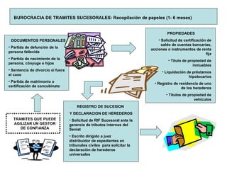 BUROCRACIA DE TRAMITES SUCESORALES: Recopilación de papeles (1- 6 meses) DOCUMENTOS PERSONALES Partida de defunción de la persona fallecida Partida de nacimiento de la persona, cónyuge e hijos Sentencia de divorcio si fuera el caso  Partida de matrimonio o certificación de concubinato PROPIEDADES Solicitud de certificación de saldo de cuentas bancarias, acciones o instrumentos de renta fija Título de propiedad de inmuebles Liquidación de préstamos hipotecarios Registro de residencia de uno de los herederos Títulos de propiedad de vehículos REGISTRO DE SUCESION  Y DECLARACION DE HEREDEROS Solicitud de RIF Sucesoral ante la gerencia de tributos internos del Seniat  Escrito dirigido a juez distribuidor de expedientes en tribunales civiles  para solicitar la declaración de herederos universales TRAMITES QUE PUEDE AGILIZAR UN GESTOR DE CONFIANZA 
