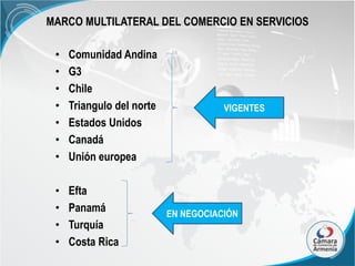 MARCO MULTILATERAL DEL COMERCIO EN SERVICIOS
•
•
•
•
•
•
•

Comunidad Andina
G3
Chile
Triangulo del norte
Estados Unidos
Canadá
Unión europea

•
•
•
•

Efta
Panamá
Turquía
Costa Rica

VIGENTES

EN NEGOCIACIÓN

 