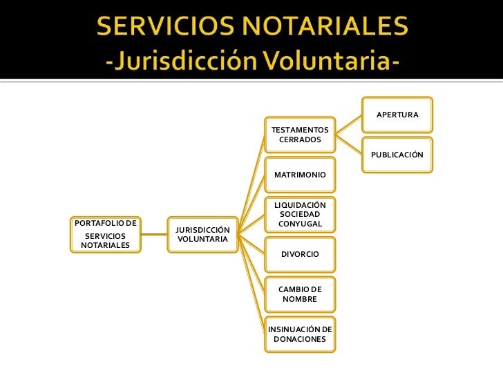 Tramites notariales de jurisdicción voluntaria