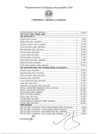 esquicentenario de la Epopeya Nacional1864 -1870"
P.1 PRESIDENTE de la REPÚBLICA del PARAGUAY
Villa del Rosario, Dpto. San Pedro 53.300
RUTAS: n'O - pros- PYOS
DE ASUNCIÓN A:
Limpio, Dpto. Central 3.600
Emboscada, Dpto. Cordillera 5.700
Arroyos y Esteros, Dpto. Cordillera 10.100
25 de Diciembre, Dpto. San Pedro 23.800
San Estanislao, Dpto. San Pedro 30.600
Tacuara, Dpto. San Pedro 31.800
Cororó, Dpto. San Pedro 60.900
Yby Yaú, Dpto. Concepción 72.100
Cruce Bella Vista, Dpto. Amambay 79.900
Bella Vista, Dpto. Amambay 95.300
Pedro Juan Caballero, Dpto. Amambay 92.700
DE ASUNCIÓN POR .CNEL. QUEDO, DPTO. CAAGUAZÚ .
Tacuara, Dpto. San Pedro 38.400
San Estanislao, Dpto. San Pedro 39.400
25 de Diciembre, Dpto. San Pedro 45.200
Guayaibí, Dpto. San Pedro 41.300
Cruce Liberación, Dpto. San Pedro 47.900
Lima, Dpto. San Pedro 54.700
Santa Rosa del Aguaray, Dpto. San Pedro 55.300
Desvío. Capitán Bado (Aguaraymí), Dpto. San Pedro 59.100
Desvío. Tacuatí, Dpto. San Pedro 62.300
Puente Negla, Dpto. Amambay 87.700
Bella Vista, Dpto. Amambay 92.400
Choré, Dpto. San Pedro 50.400
La Niña, Dpto. San Pedro 54.500
Capitán Bado, por Aguaraymí (Dpto. Amambay) 95.600
Tacuatí, Dpto. San Pedro 69.300
POR TRAMOS
Yby Yaú, Dpto. Concepción - Desvío Colonia Sapucai, Dpto. Concepción 3.600
Yby Yaú, Dpto. Concepción - Colonia Sapucai, Dpto. Concepción 7.100
Yby Yaú, Dpto. Concepción - Desvío Bella Vista, Dpto. Amambay 5.100
Yby Yaú, Dpto. Conc
iepción - Puente Negla, Dpto. Amambay ( 13.400
CEXTER/2021/ 71
 