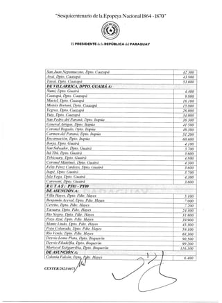 esquicentenario de la Epopeya Nacional 1864 -1870"
ElPRESIDENTE de la REPÚBLICA del PARAGUAY
San Juan Nepomuceno, Dpto. Caazapá 42.300
Avaí, Dpto. Caazapá 43.800
Tavaí, Dpto. Caazapá 53.000
DE V1LLAWCA,»pm GUAIRÁ A:
Ñumí, Dpto. Guairá 4.400
Caazapá, Dpto. Caazapá 9.800
Maciel, Dpto. Caazapá 16.100
Moisés Bertoni, Dpto. Caazapá 15.800
Yegros, Dpto. Caazapá 26.000
Yuty, Dpto. Caazapá 34.000
San Pedro del Paraná, Dpto. Itapúa 38.300
General Artigas, Dpto. Itapúa 41.500
Coronel Bogado, Dpto. Itapúa 48.300
Carmen del Paraná, Dpto. Itapúa 51.200
Encarnación, Dpto. Itapúa 60.600
Borja, Dpto. Guairá 4.100
San Salvador, Dpto. Guairá 3.700
Itá Ybú, Dpto. Guairá 3.600
Tebicuary, Dpto. Guairá 4.800
Coronel Martínez, Dpto. Guairá 4.300
Félix Pérez Cardozo, Dpto. Guairá 3.600
¡tapé, Dpto. Guairá 3.700
Isla Vega, Dpto. Guairá 4.300
Caroveni, Dpto. Guairá 3.600
R U TA S PrO3 - PY09
,DE ASUNCIÓN A:
Villa Hayes, Dpto. Pdte. Hayes 5.100
Benjamín Aceval, Dpto. Pdte. Hayes 7.000
Cerrito, Dpto. Pdte. Hayes 7.200
Tacuara, Dpto. Pdte. Hayes 24.300
Río Negro, Dpto. Pdte. Hayes 31.800
Pozo Azul, Dpto. Pdte. Hayes 39.900
Monte Lindo, Dpto. Pdte. Hayes 45.300
Pozo Colorado, Dpto. Pdte. Hayes 59.100
Río Verde, Dpto. Pdte. Hayes 68.300
Desvío Loma Plata, Dpto. Boquerón 90.500
Desvío Filadelfia, Dpto. Boquerón 99.200
Mariscal Estilarribia, Dpto. Boquerón 116.100
DE ASUNCIÓN A:
Colonia Falcón, Dpto
i Pille. Hayes 6.400
CEXTER/2021/407I
 