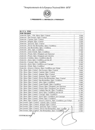 CEXTER/2021/40
esquicentenario de la Epopeya Nacional1864 -1870"
ElPRESIDENTE de laREPÚBLICA delPARAGUAY
R UTA PY02
POR TRAMOS
Asunción, Dpto. - Fdo. Mora, Dpto. Central 3.600
Asunción - San Lorenzo, Dpto. Central 3.600
Asunción - Capiatá, Dpto. Central 3.600
Asunción - Itauguá, Dpto. Central 3.600
Asunción - Ypacaraí, Dpto. Central 4.200
Asunción - Desvío San Bernardino, Dpto. Cordillera 4.600
Asunción - San Bernardino, Dpto. Cordillera 5.700
Asunción - Altos, Dpto. Cordillera 6.600
Asunción - Loma Grande, Dpto. Cordillera 7.700
Asunción - Pirayú, Dpto. Paraguarí, por Ypacaraí 5.500
Asunción - Pirayú, Dpto. Paraguarí, por Azcurra 7.400
Asunción - Cabañas, Dpto. Cordillera (km 48) 5.500
Asunción - Atyrá, Dpto. Cordillera, por km 48 6.900
Asunción - Caacupé, Dpto. Cordillera 6.200
Asunción - Atyrá, Dpto. Cordillera, por Caacupé 8.800
Asunción - Tobatí, Dpto. Cordillera 8.100
Asunción - Arroyos y Esteros, Dpto. Cordillera, por Tobatí 11.100
Fdo. Mora, Dpto. Central - San Lorenzo, Dpto. Central 3.600
Fdo. Mora, Dpto. Central - Capiatá, Dpto. Central 3.600
Fdo. Mora, Dpto. Central - Itauguá, Dpto. Central 3.600
Fdo. Mora, Dpto. Central - Ypacaraí, Dpto. Central 3.600
Fdo. Mora, Dpto. Central - Desvío San Bernardino, Dpto. Central 3.800
Fdo. Mora, Dpto. Central - San Bernardino, Dpto. Cordillera 4.800
Fdo. Mora, Dpto. Central - Altos, Dpto. Cordillera 5.800
Fdo. Mora, Dpto. Central - Loma Grande, Dpto. Cordillera 6.900
Fdo. Mora, Dpto. Central - Pirayú, Dpto. Paraguarí, por Ypacaraí 4.700
Fdo. Mora, Dpto. Central - Pirayú, Dpto. Paraguarí, por Azcurra 6.600
Fdo. Mora, Dpto. Central - Cabañas (km 48), Dpto. Cordillera 4.700
Fdo. Mora, Dpto. Central - Atyrá, Dpto. Cordillera, por km 48 6.100
Fdo. Mora, Dpto. Central - Caacupé, Dpto. Cordillera 5.400
Fdo. Mora, Dpto. Central - Atyrá, Dpto. Cordillera, por Caacupé 7.900
Fdo. Mora, Dpto. Central - Tobatí, Dpto. Cordillera 7.300
Fdo. Mora, Dpto. Central - Arroyos y Esteros, Dpto. Cordillera, por Tobatí 10.300
San Lorenzo, Dpto. Central - Capiatá, Dpto. Central 3.600
San Lorenzo, Dpto. Central - Itauguá, Dpto. Central 3.600
San Lorenzo, Dpto. Central - Ypacaraí, Dpto. Central 3.600
San Lorenzo, Dpto. Central - Desvío San Bernardino, Dpto. Centpial 3.600
San Lorenzo, Dpto. Ce tral - San Bernardino, Dpto. Cordil ra 4.300
 