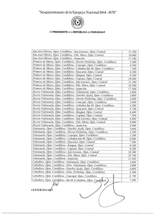 esquicentenario de la Epopeya Nacional1864 -1870"
ElPRESIDENTEde laREPÚBLICA del PARAGUAY
San José Obrero, Dpto. Cordillera - San Lorenzo, Dpto. Central 11.100
San José Obrero, Dpto. Cordillera - Fdo. Mora, Dpto. Central 16.000
San José Obrero, Dpto. Cordillera - Asunción 17.100
Primero de Marzo, Dpto. Cordillera - Desvío Piribebuy, Dpto. Cordillera 5.300
Primero de Marzo, Dpto. Cordillera - Caacupé, Dpto. Cordillera 6.500
Primero de Marzo, Dpto. Cordillera - Cabañas km 48, Dpto. Cordillera 7.200
Primero de Marzo, Dpto. Cordillera - Ypacaraí, Dpto. Central 8.500
Primero de Marzo, Dpto. Cordillera - Itauguá, Dpto. Central 9.200
Primero de Marzo, Dpto. Cordillera - Capiatá, Dpto. Central 10.400
Primero de Marzo, Dpto. Cordillera - San Lorenzo, Dpto. Central 11.300
Primero de Marzo, Dpto. Cordillera - Fdo. Mora, Dpto. Central 16.300
Primero de Marzo, Dpto. Cordillera - Asunción 17.400
Desvío Valenzuela, Dpto. Cordillera - Valenzuela, Dpto. Cordillera 3.600
Desvío Valenzuela, Dpto. Cordillera - Eusebio Ayala, Dpto. Cordillera 3.600
Desvío Valenzuela, Dpto. Cordillera - Desvío Piribebuy, Dpto. Cordillera 3.600
Desvío Valenzuela, Dpto. Cordillera - Caacupé, Dpto. Cordillera 3.600
Desvío Valenzuela, Dpto. Cordillera - Cabañas km 48, Dpto. Cordillera 4.300
Desvío Valenzuela, Dpto. Cordillera - Ypacaraí, Dpto. Central 5.700
Desvío Valenzuela, Dpto. Cordillera - Itauguá, Dpto. Central 6.400
Desvío Valenzuela, Dpto. Cordillera - Capiatá, Dpto. Central 7.500
Desvío Valenzuela, Dpto. Cordillera - San Lorenzo, Dpto. Central 8.400
Desvío Valenzuela, Dpto. Cordillera - Fdo. Mora, Dpto. Central 9.000
Desvío Valenzuela, Dpto. Cordillera - Asunción 9.800
Valenzuela, Dpto. Cordillera - Eusebio Ayala, Dpto. Cordillera 3.600
Valenzuela, Dpto. Cordillera - Desvío Piribebuy, Dpto. Cordillera 4.200
Valenzuela, Dpto. Cordillera - Caacupé, Dpto. Cordillera 5.300
Valenzuela, Dpto. Cordillera - Cabañas km 48, Dpto. Cordillera 6.000
Valenzuela, Dpto. Cordillera - Ypacaraí, Dpto. Central 7.400
Valenzuela, Dpto. Cordillera - Itauguá, Dpto. Central 8.100
Valenzuela, Dpto. Cordillera - Capiatá, Dpto. Central 9.200
Valenzuela, Dpto. Cordillera - San Lorenzo, Dpto. Central 10.200
Valenzuela, Dpto. Cordillera - Fdo. Mora, Dpto. Central 10.700
Valenzuela, Dpto. Cordillera - Asunción 11.500
Caballero, Dpto. Cordillera - Valenzuela, Dpto. Cordillera 3.600
Caballero, Dpto. Cordillera - Dvío. Valenzuela, Dpto. Cordillera 3.600
Caballero, Dpto. Cordillera - Eusebio Ayala, Dpto. Cordillera 4.600
Caballero, Dpto. Cordillera - Dvío. Piribebuy, Dpto. Cordillera 5.500
Caballero, Dpto. Cordillera - Caacupé, Dpto. Cordillera 6.700
Caballero, Dpto. Cprdillera - km 48 (Cabañas), Dpto. Cor41 a) 7.400
CEXTER/2021/4 1
 