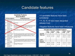 Candidate features
                                                            • 8 candidate features have been
                                                            considered
                                                             • f1, f2, f3, f4 have been discarded
                                                             (always true)
                                                            • Negated features have been introduced




                                                                                                    18
Web Pages Classification using Concept Analysis - ICSM 2007 – Paris – 4/10/2007
 