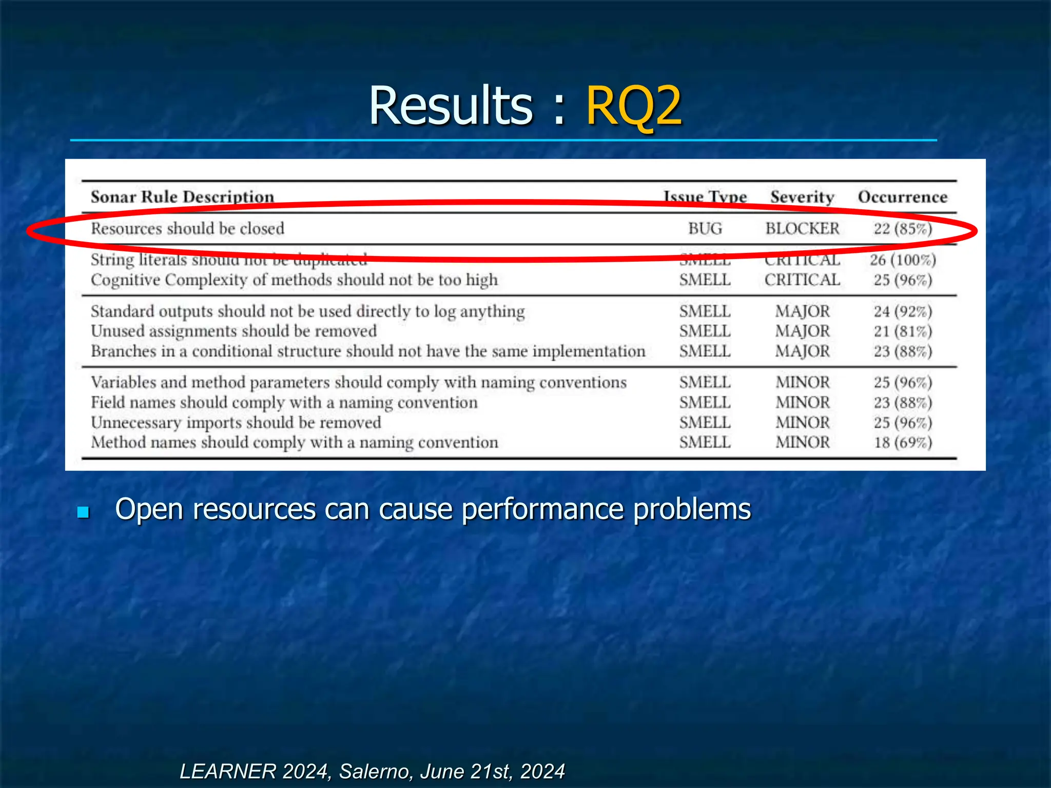 Results : RQ2
LEARNER 2024, Salerno, June 21st, 2024
 Open resources can cause performance problems
 