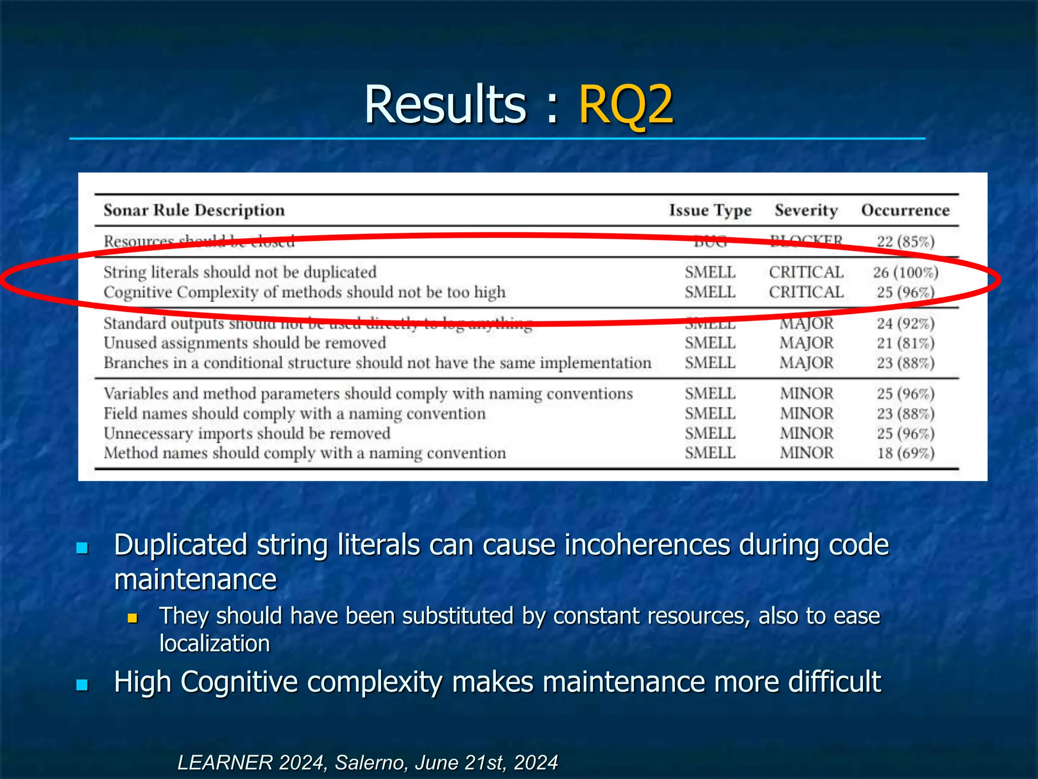 Results : RQ2
LEARNER 2024, Salerno, June 21st, 2024
 Duplicated string literals can cause incoherences during code
maintenance
 They should have been substituted by constant resources, also to ease
localization
 High Cognitive complexity makes maintenance more difficult
 