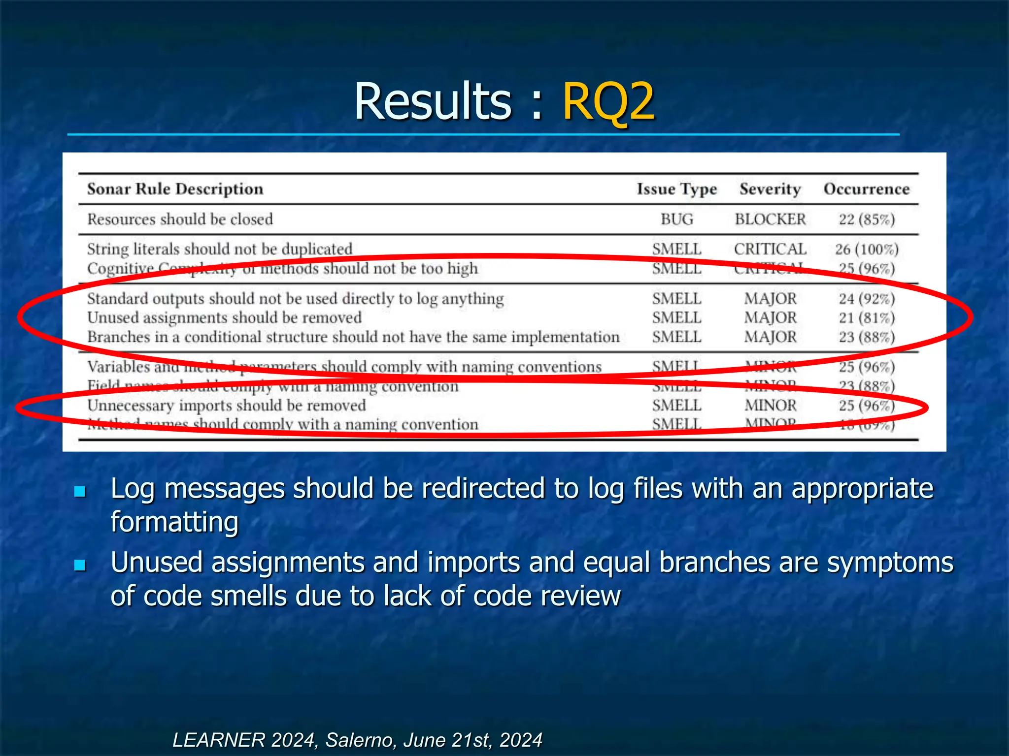 Results : RQ2
LEARNER 2024, Salerno, June 21st, 2024
 Log messages should be redirected to log files with an appropriate
formatting
 Unused assignments and imports and equal branches are symptoms
of code smells due to lack of code review
 