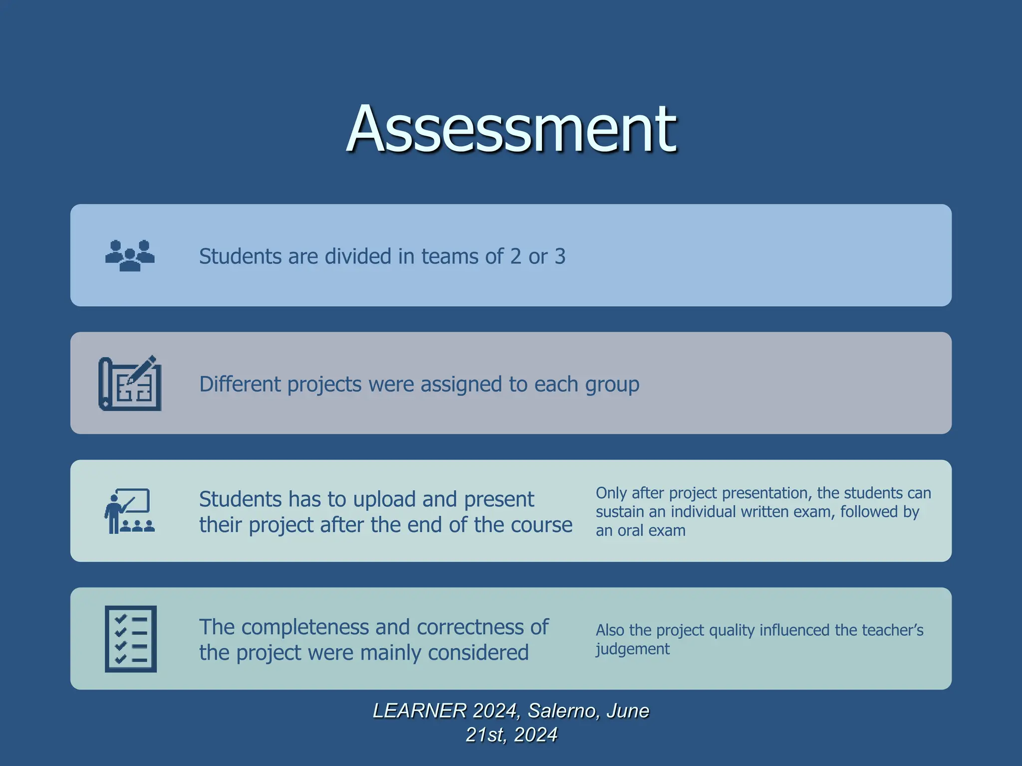 Assessment
LEARNER 2024, Salerno, June
21st, 2024
Students are divided in teams of 2 or 3
Different projects were assigned to each group
Students has to upload and present
their project after the end of the course
Only after project presentation, the students can
sustain an individual written exam, followed by
an oral exam
The completeness and correctness of
the project were mainly considered
Also the project quality influenced the teacher’s
judgement
 