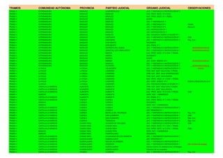 Tramo planes concretos