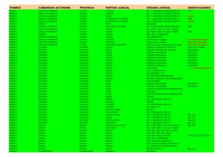 Tramo planes concretos