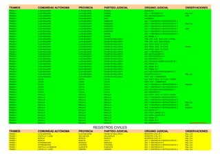 Tramo planes concretos