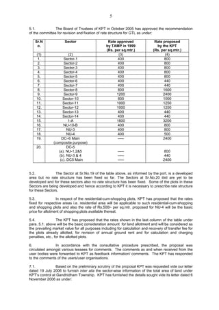 Tramp 2008 kpt order | PDF