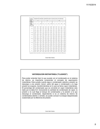 11/10/2014 
8 
Doctor Mario Santizo 
VAPORIZACION INSTANTÁNEA (“FLASHEO") 
Para poder entender bien lo que sucede con el condensado en el sistema 
de retorno, es importante comprender el concepto de vaporización 
instantánea. Esta sucede cuando agua o condensado caliente a presión se 
descarga a una presión menor; parte del agua o condensado a la baja 
presión se evapora, transformándose en lo que se llama vapor instantáneo. 
El porcentaje del condensado que se convierte en vapor instantáneo esta 
dado por la tabla 6.8. Conociendo la cantidad de condensado de vapor, la 
presión a la cual llega al tanque de condensados y la presión a la que 
descarga el condensado, dependiendo si es un sistema de retorno de 
condensados abierto o cerrado, se puede conocer la energía desperdiciada 
ocasionada por la diferencia de presión. 
Doctor Mario Santizo 
 