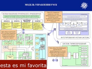 ¿cómo evitar las trampas del powerpoint?