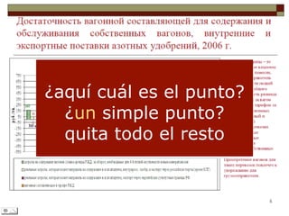 ¿cómo evitar las trampas del powerpoint?