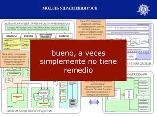 ¿cómo evitar las trampas del powerpoint?
