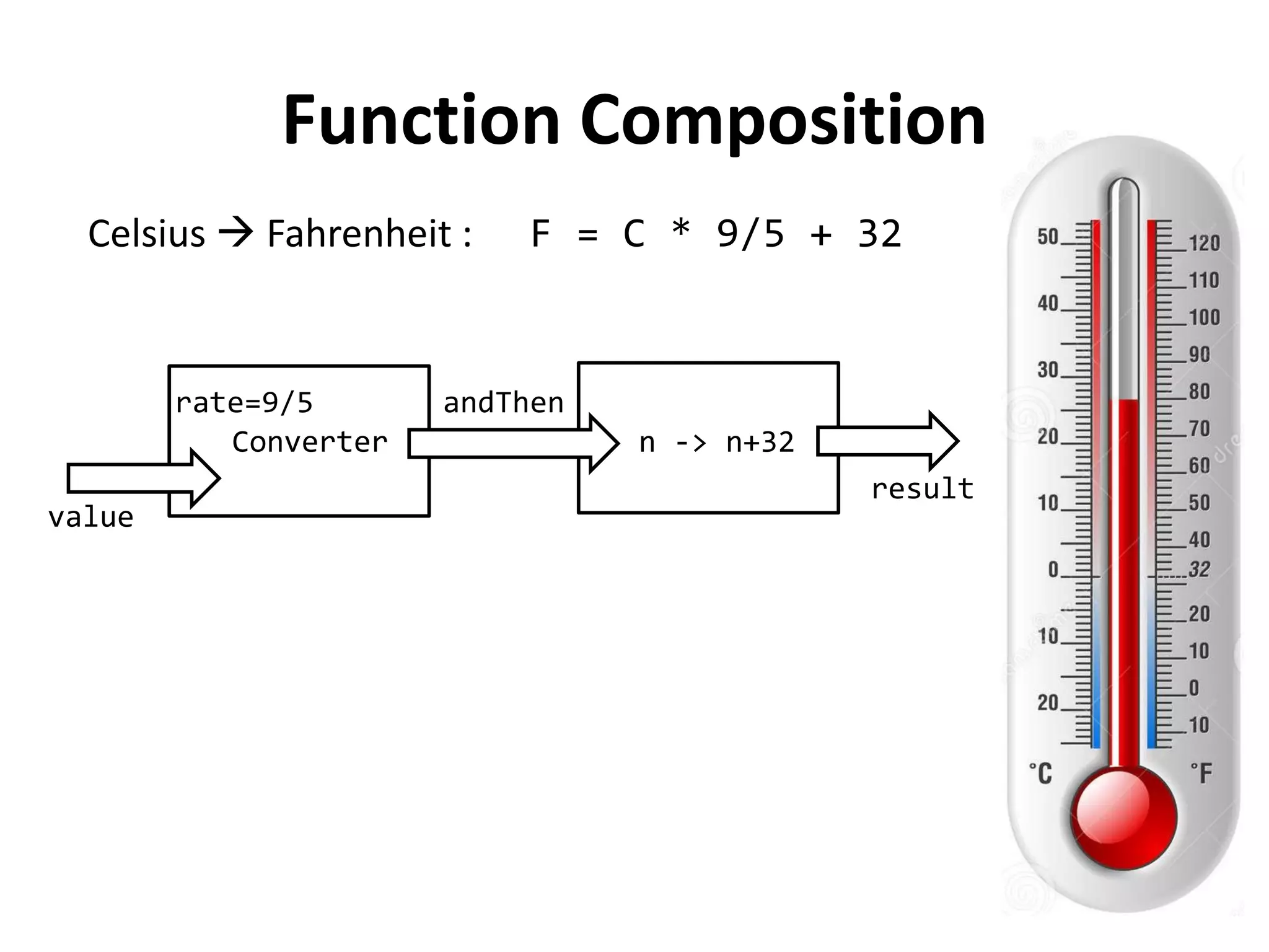 Function Composition 
Celsius  Fahrenheit : F = C * 9/5 + 32 
Converter 
value 
rate=9/5 
andThen 
n -> n+32 
result  