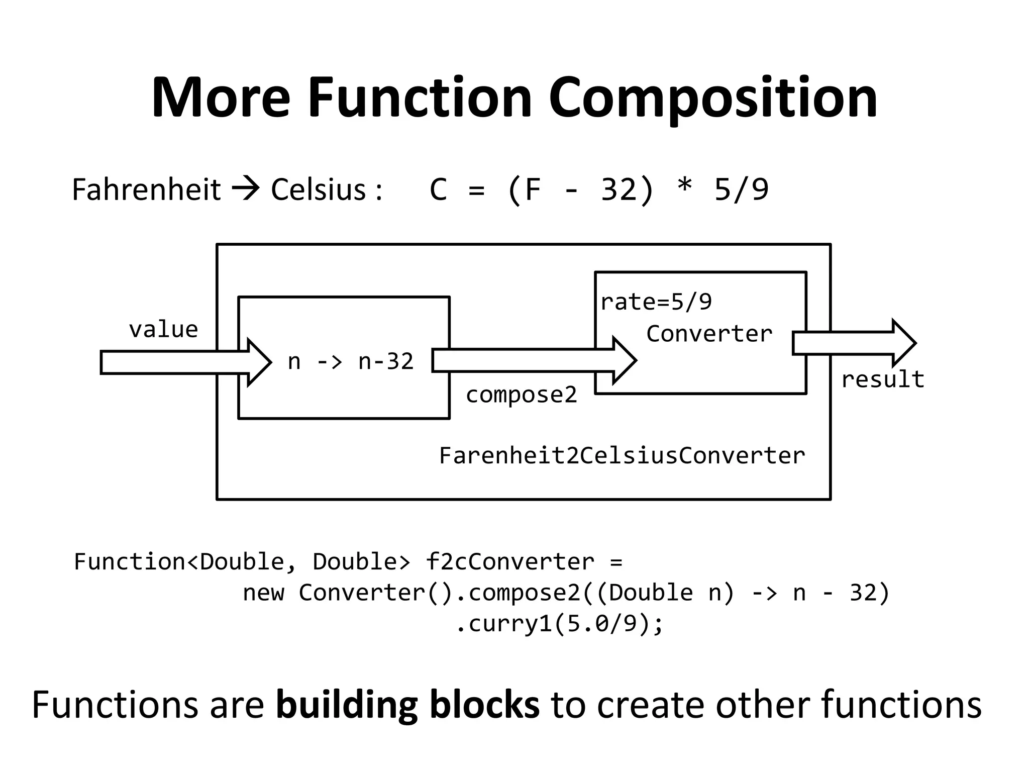 More Function Composition 
Fahrenheit  Celsius : C = (F - 32) * 5/9 
Converter 
rate=5/9 
value 
n -> n-32 
result 
Farenheit2CelsiusConverter 
Function<Double, Double> f2cConverter = 
new Converter().compose2((Double n) -> n - 32) 
.curry1(5.0/9); 
Functions are building blocks to create other functions 
compose2  