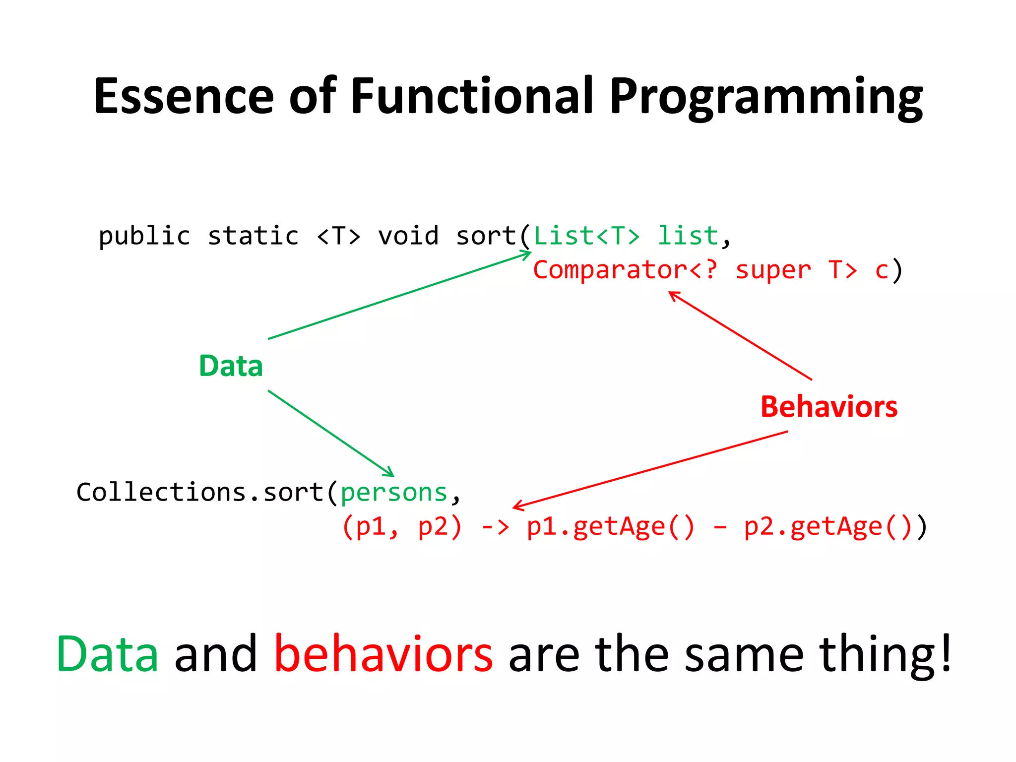 public static <T> void sort(List<T> list, 
Comparator<? super T> c) 
Essence of Functional Programming 
Data and behaviors are the same thing! 
Data 
Behaviors 
Collections.sort(persons, 
(p1, p2) -> p1.getAge() – p2.getAge())  