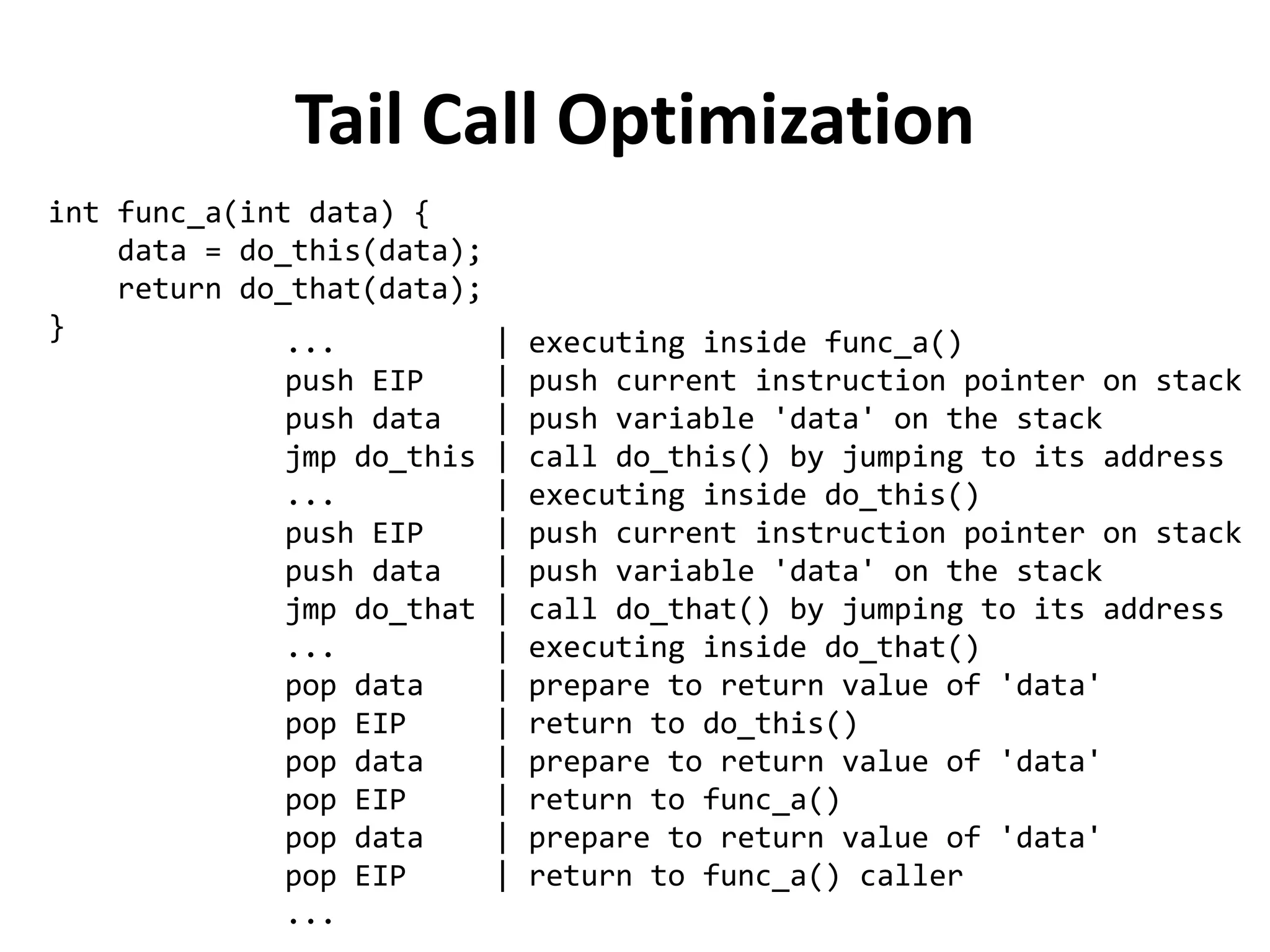Tail Call Optimization 
int func_a(int data) { data = do_this(data); return do_that(data); } 
... | executing inside func_a() 
push EIP | push current instruction pointer on stack 
push data | push variable 'data' on the stack 
jmp do_this | call do_this() by jumping to its address 
... | executing inside do_this() 
push EIP | push current instruction pointer on stack 
push data | push variable 'data' on the stack 
jmp do_that | call do_that() by jumping to its address 
... | executing inside do_that() 
pop data | prepare to return value of 'data' 
pop EIP | return to do_this() 
pop data | prepare to return value of 'data' 
pop EIP | return to func_a() 
pop data | prepare to return value of 'data' 
pop EIP | return to func_a() caller 
...  