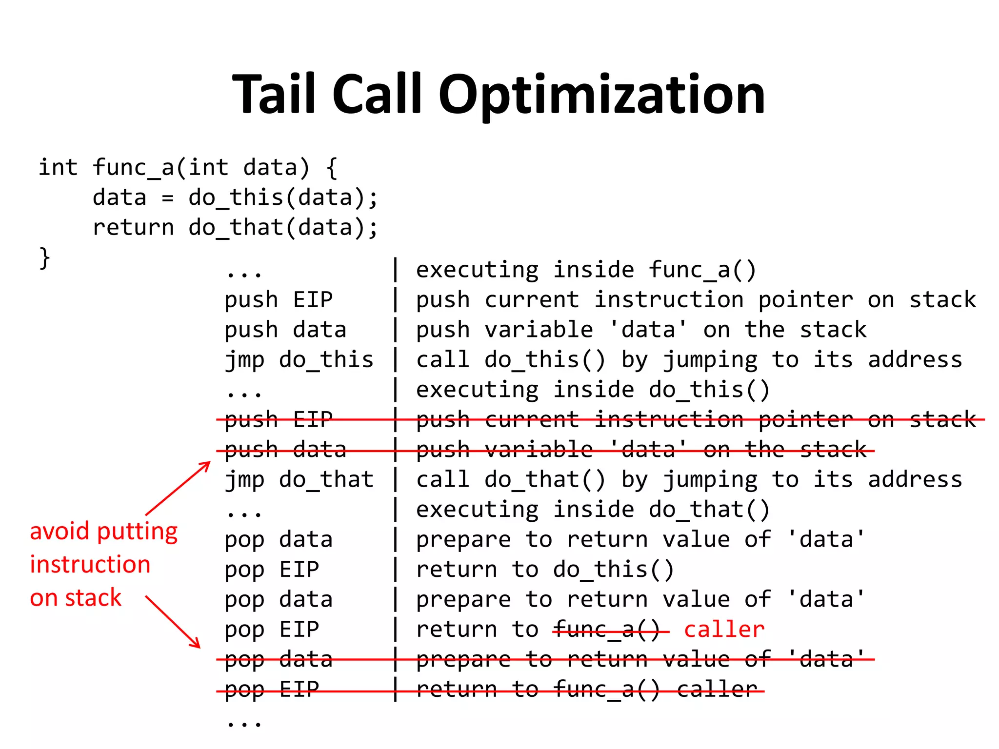 Tail Call Optimization 
int func_a(int data) { 
data = do_this(data); 
return do_that(data); 
} 
... | executing inside func_a() 
push EIP | push current instruction pointer on stack 
push data | push variable 'data' on the stack 
jmp do_this | call do_this() by jumping to its address 
... | executing inside do_this() 
push EIP | push current instruction pointer on stack 
push data | push variable 'data' on the stack 
jmp do_that | call do_that() by jumping to its address 
... | executing inside do_that() 
pop data | prepare to return value of 'data' 
pop EIP | return to do_this() 
pop data | prepare to return value of 'data' 
pop EIP | return to func_a() 
pop data | prepare to return value of 'data' 
pop EIP | return to func_a() caller 
... 
caller 
avoid putting instruction on stack  