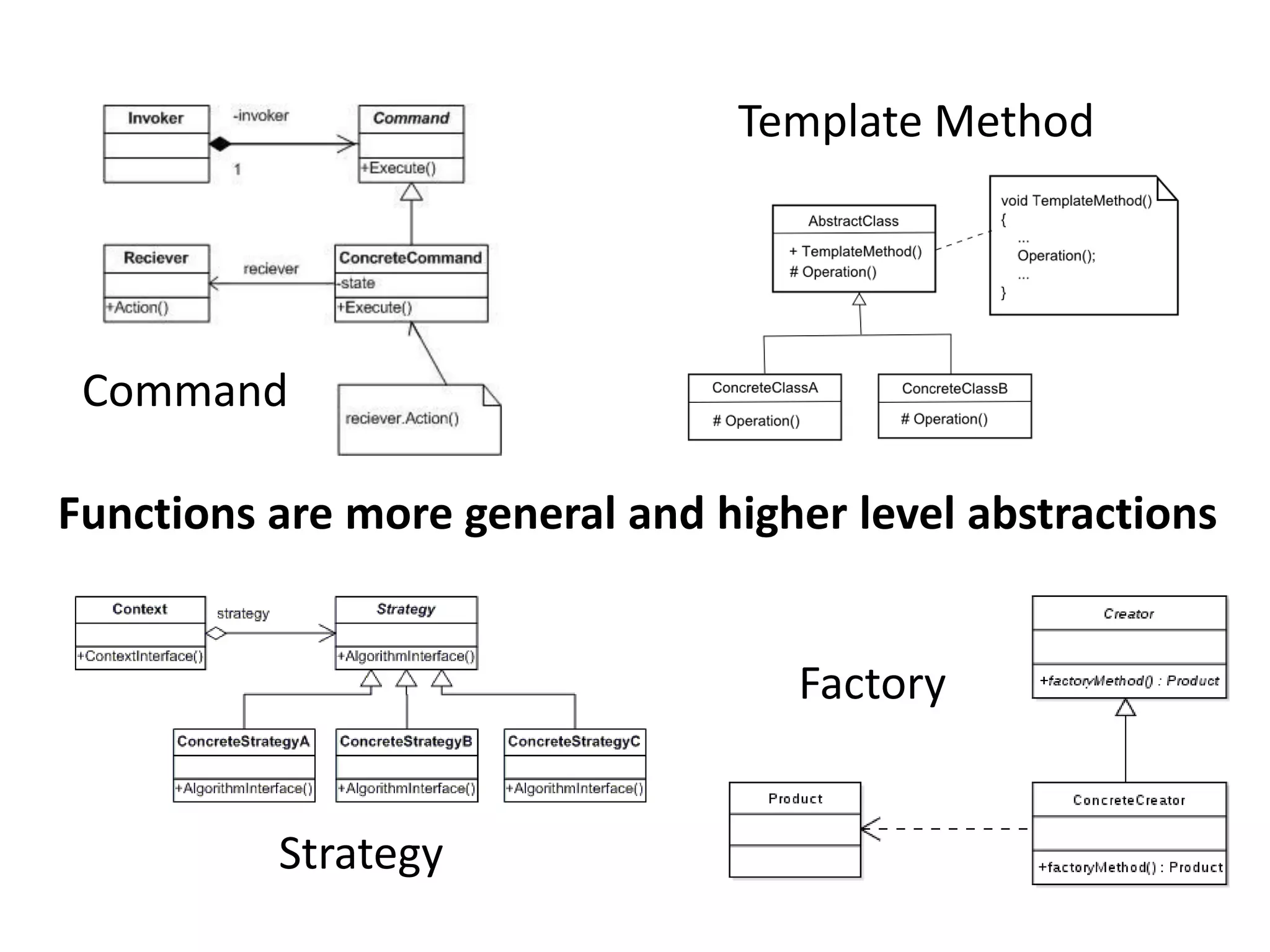 Command 
Template Method 
Functions are more general and higher level abstractions 
Factory 
Strategy  