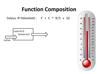 Function Composition 
Celsius  Fahrenheit : F = C * 9/5 + 32 
Converter 
value 
rate=9/5  