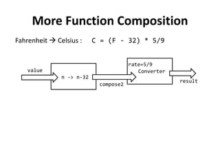 More Function Composition 
Fahrenheit  Celsius : C = (F - 32) * 5/9 
Converter 
rate=5/9 
value 
n -> n-32 
result 
compose2  