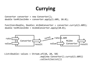 Currying 
Converter converter = new Converter(); 
double tenMilesInKm = converter.apply(1.609, 10.0); 
Function<Double, Double> mi2kmConverter = converter.curry1(1.609); 
double tenMilesInKm = mi2kmConverter.apply(10.0); 
Converter 
value 
rate 
result 
Mi2km 
Converter 
value 
rate=1.609 
result 
List<Double> values = Stream.of(10, 20, 50) 
.map(new Converter().curry1(1.609)) 
.collect(toList())  