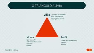 O TRIÂNGULO ALPHA
vilão
heróivítima
“quem é o culpado?”
rolo compressor
microgerenciador
“quem está encrencado?”
pacifista
salvador
“por que eu?”
“não posso fazer nada”
reclamão
coitado
Worth Ethic Institute
 