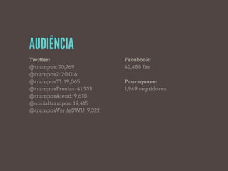 AUDIÊNCIA
Twitter:
                  Facebook:
@trampos: 70,769
          42,488 fãs
@trampos2: 20,016
         
@tramposTI: 19,065
        Foursquare:
@tramposFreelas: 41,533
   1,949 seguidores
@tramposAtend: 9,610
@socialtrampos: 19,415
@tramposVerdeSWU: 9,322
 