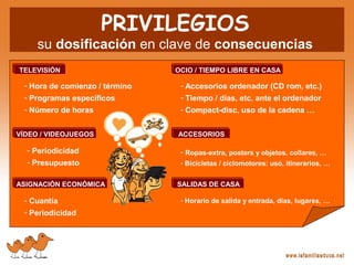 PRIVILEGIOS
su dosificación en clave de consecuencias
TELEVISIÓN
- Hora de comienzo / término
- Programas específicos
- Número de horas
- Periodicidad
- Presupuesto
VÍDEO / VIDEOJUEGOS
- Cuantía
- Periodicidad
ASIGNACIÓN ECONÓMICA
OCIO / TIEMPO LIBRE EN CASA
- Accesorios ordenador (CD rom, etc.)
- Tiempo / días, etc. ante el ordenador
- Compact-disc, uso de la cadena …
ACCESORIOS
- Ropas-extra, posters y objetos, collares, …
- Bicicletas / ciclomotores: uso, itinerarios, …
SALIDAS DE CASA
- Horario de salida y entrada, días, lugares, …
 