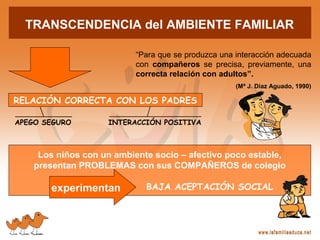 “Para que se produzca una interacción adecuada
con compañeros se precisa, previamente, una
correcta relación con adultos”.
(Mª J. Díaz Aguado, 1990)
TRANSCENDENCIA del AMBIENTE FAMILIAR
RELACIÓN CORRECTA CON LOS PADRES
APEGO SEGURO INTERACCIÓN POSITIVA
Los niños con un ambiente socio – afectivo poco estable,
presentan PROBLEMAS con sus COMPAÑEROS de colegio
BAJA ACEPTACIÓN SOCIALexperimentan
 
