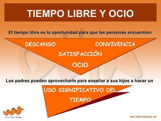 El tiempo libre es la oportunidad para que las personas encuentren
Los padres pueden aprovecharlo para enseñar a sus hijos hacer un
El tiempo libre es la oportunidad para que las personas encuentren
DESCANSO CONVIVENCIA
SATISFACCIÓN
OCIO
Los padres pueden aprovecharlo para enseñar a sus hijos a hacer un
USO SIGNIFICATIVO DEL
TIEMPO
TIEMPO LIBRE Y OCIO
 