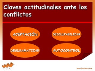 Claves actitudinales ante losClaves actitudinales ante los
conflictosconflictos
ACEPTACIÓNACEPTACIÓN
DESDRAMATIZARDESDRAMATIZAR
DESCULPABILIZARDESCULPABILIZAR
AUTOCONTROLAUTOCONTROL
 